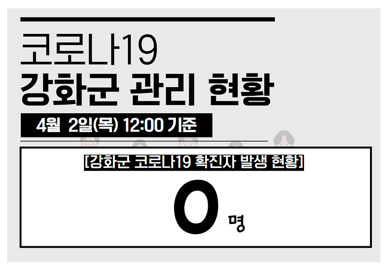 4/2일(목) 12:00 기준 강화군 코로나19 관리현황을 알려드립니다. 사진